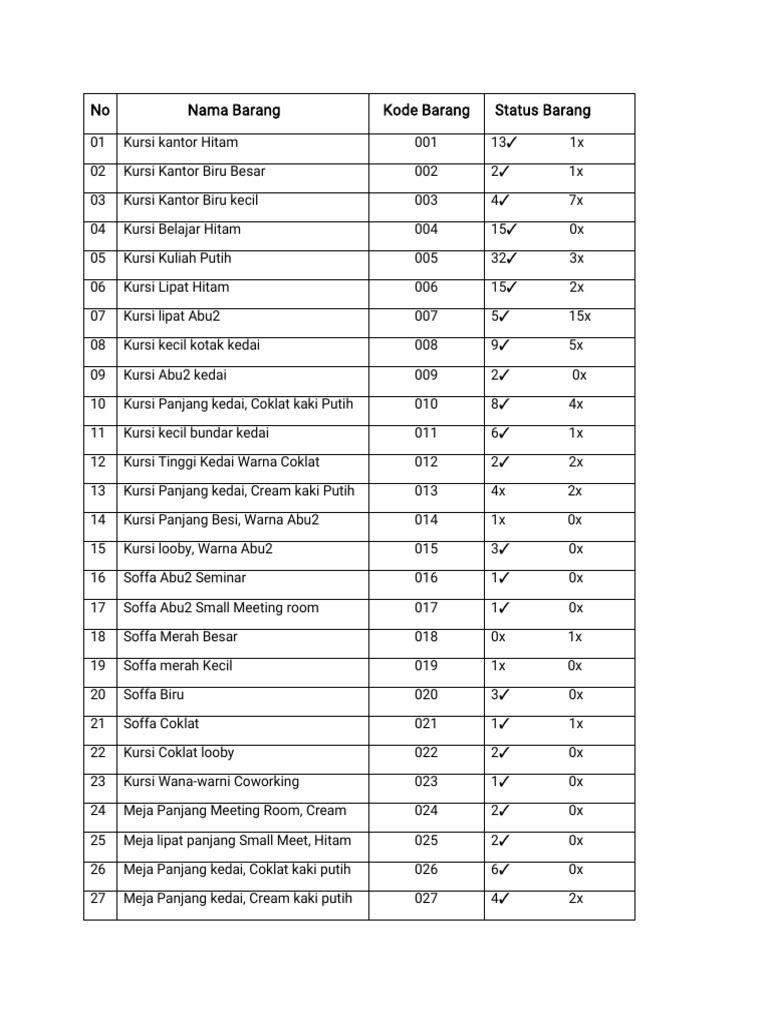 List Property Confie | PDF