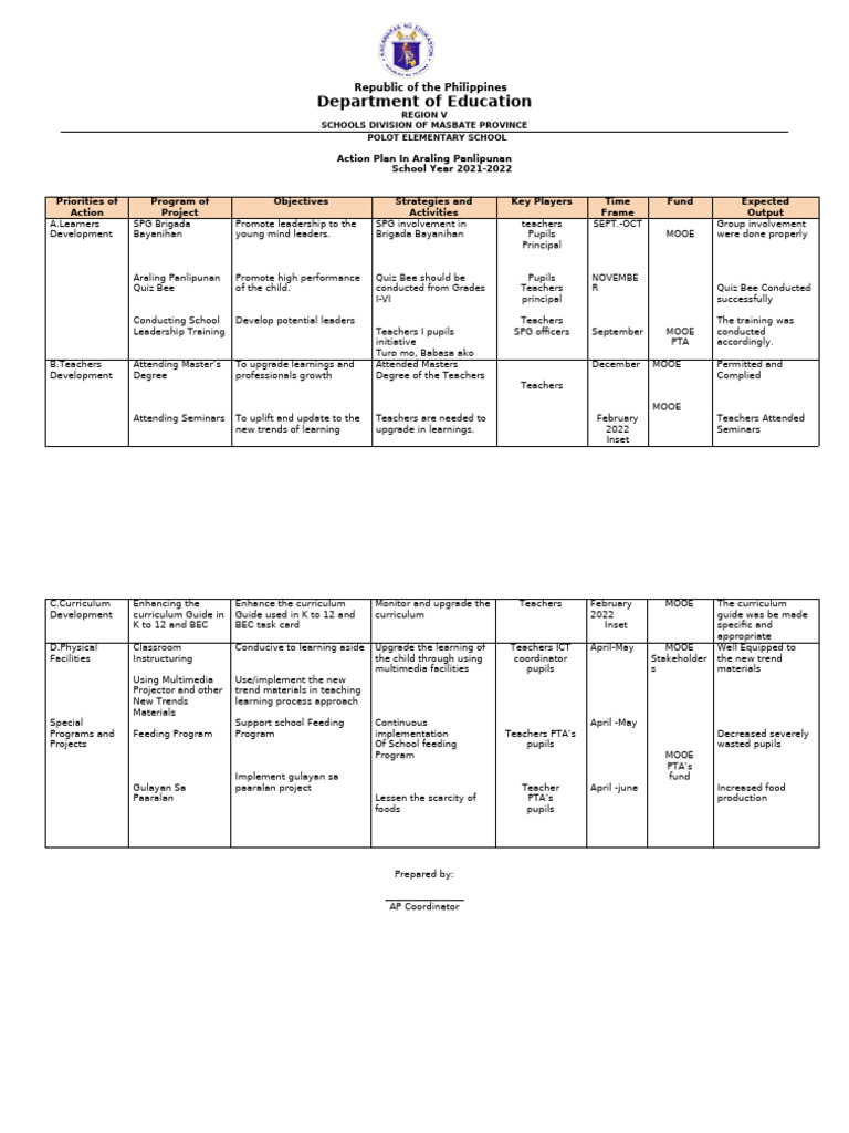 Action-Plan-AP 2021-2022 | PDF | Teachers | Curriculum