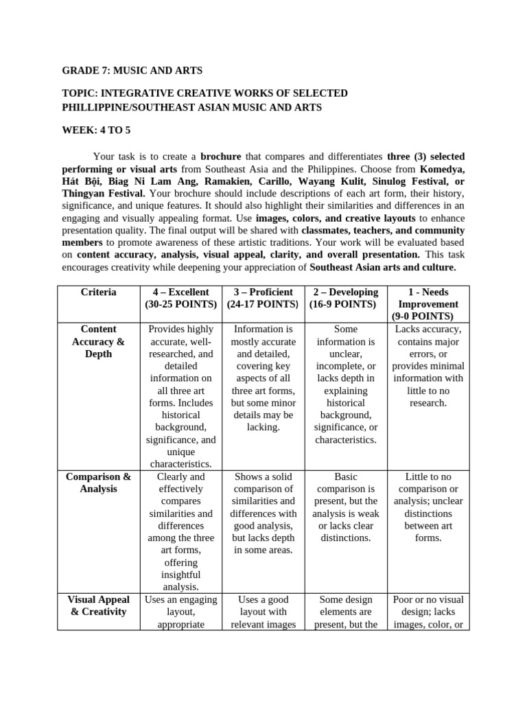 Grade 7 Music and Arts Week 4 To 5 | PDF | Cognitive Science | Learning