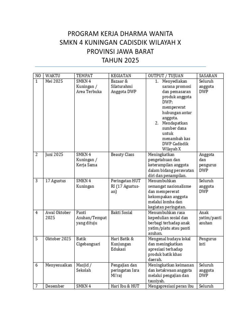 Program Kerja DWP SMKN 4 Kuningan 2025 | PDF
