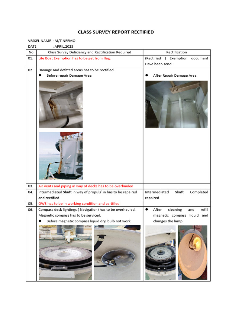 Class Survey Report Rectified | PDF | Watercraft | Water Transport