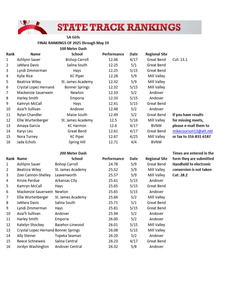 2025 Regional Track Rankings | PDF