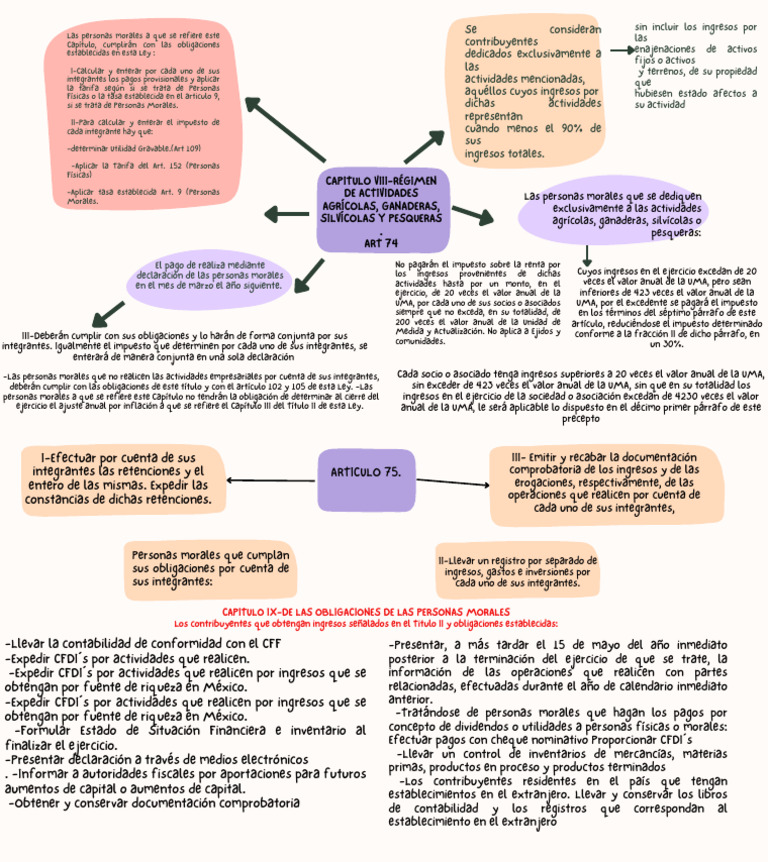 Obligaciones fiscales Art. 74 LISR | PDF | Impuesto sobre la renta ...