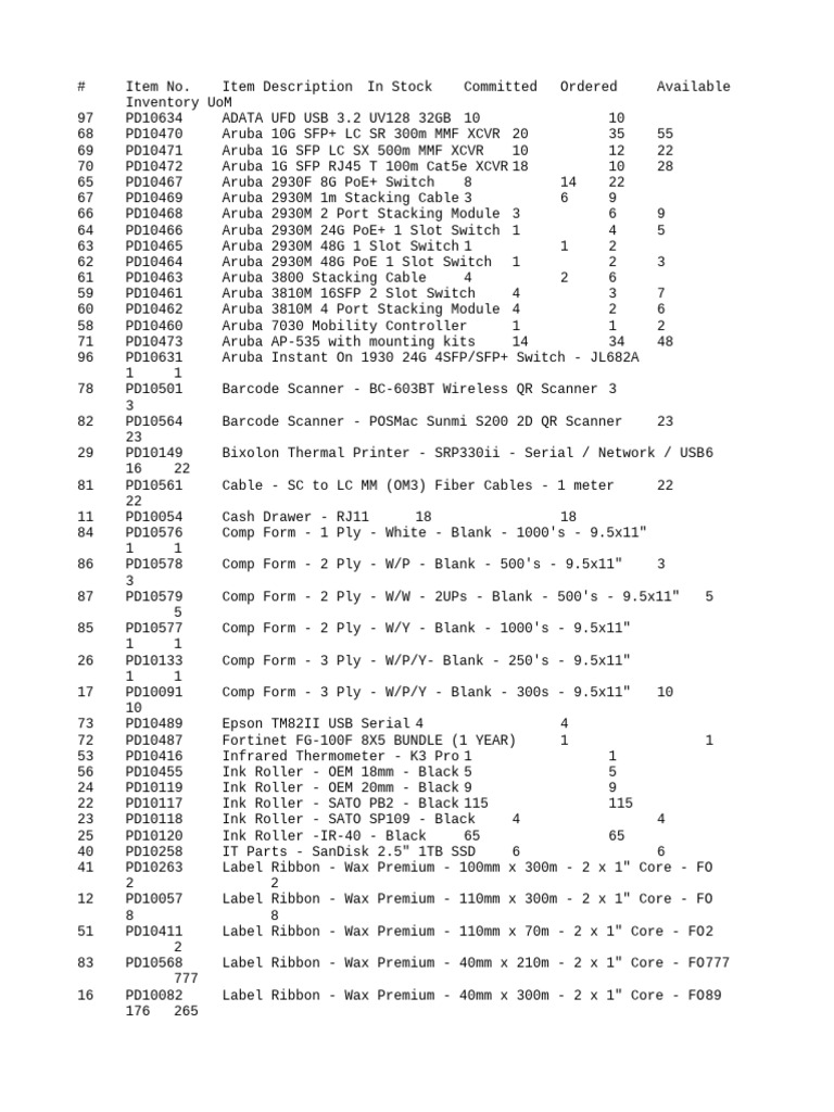 Inventory List of IT Equipment and Supplies | PDF | Computer Hardware ...