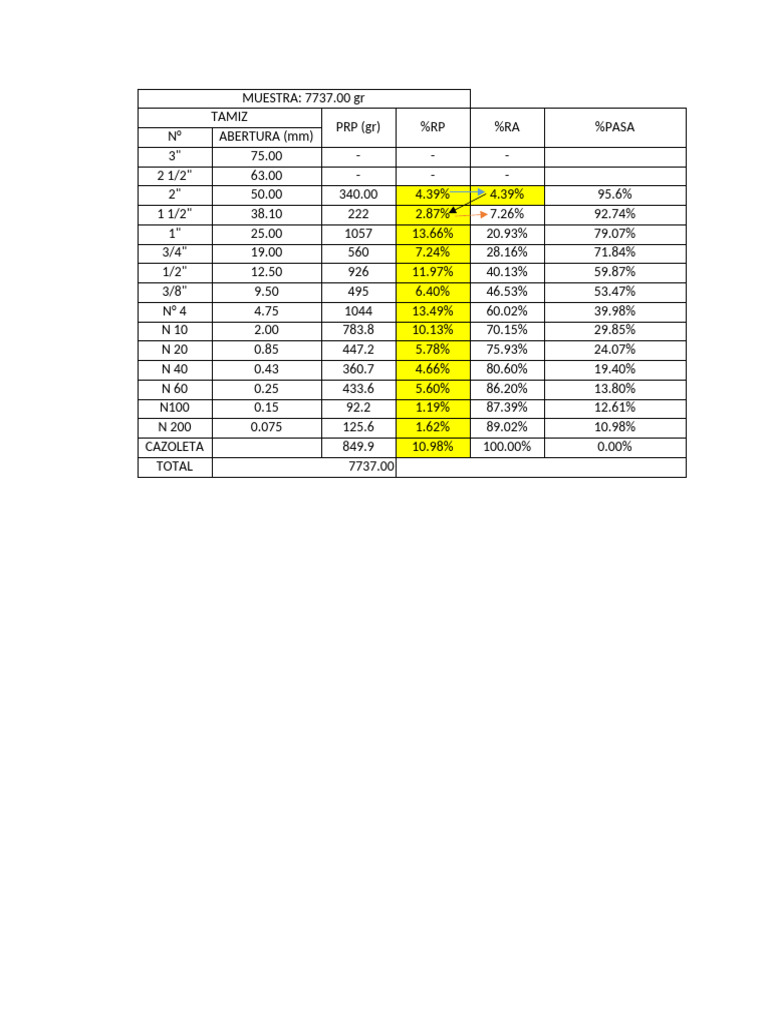 Excel Granulometria | PDF