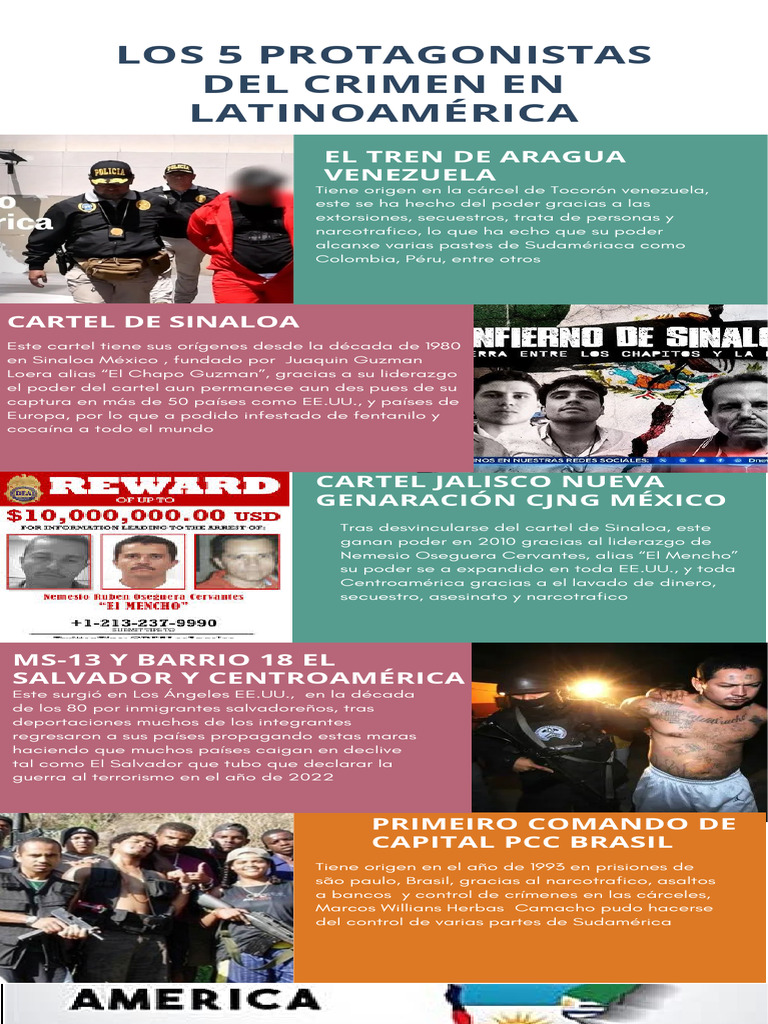 Poder del Cartel de Sinaloa en América | PDF | Cartel de Sinaloa ...
