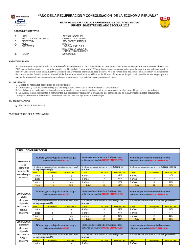 Plan de Mejora Aprendizajes Inicial 2025 | PDF | Educación de la ...
