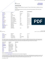 Units_ SI Derived Units