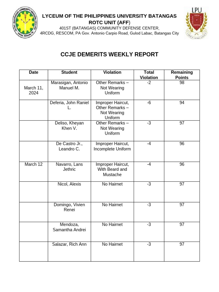 ROTC Demerits Weekly Report | PDF