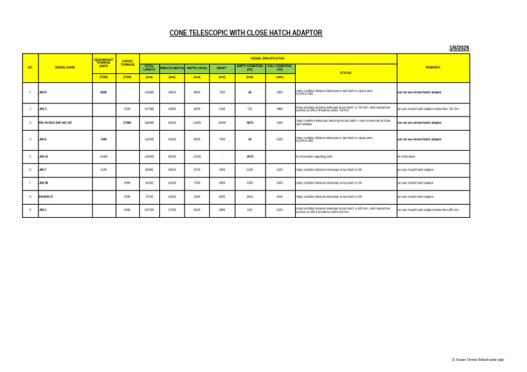 Vessel Listing and Hatch Adaptor Status | PDF | Merchant Navy | Water ...