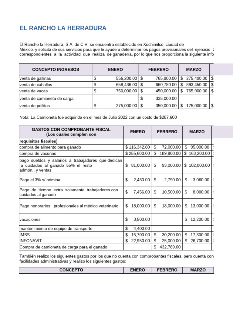 Caso Practico 2 | PDF | Depreciación | Impuesto sobre la renta