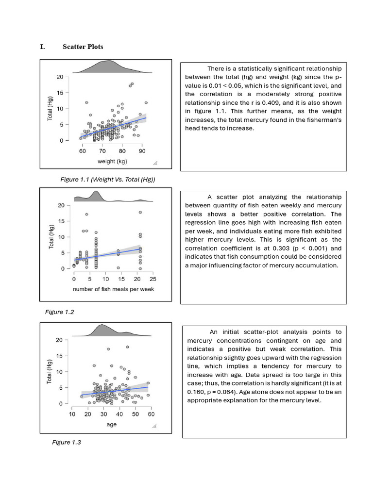 Mercury Levels and Fish Consumption Analysis | PDF | Scatter Plot ...