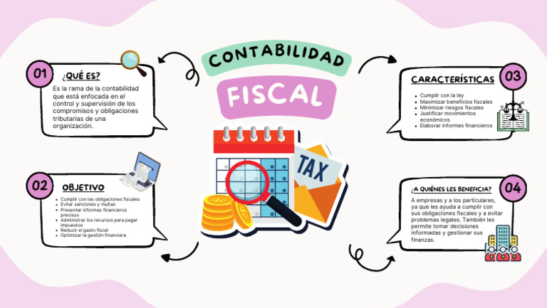 Contabilidad Fiscal: Cumple y Optimiza | PDF