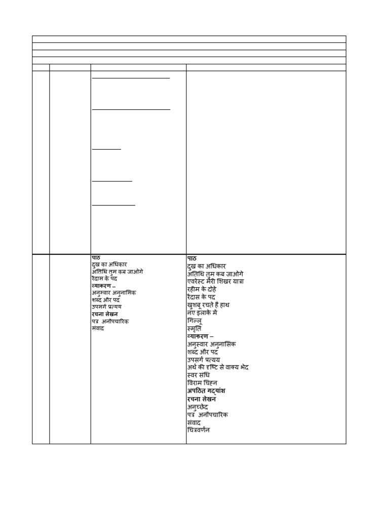 Class 9 Syllabus Term 1 | PDF