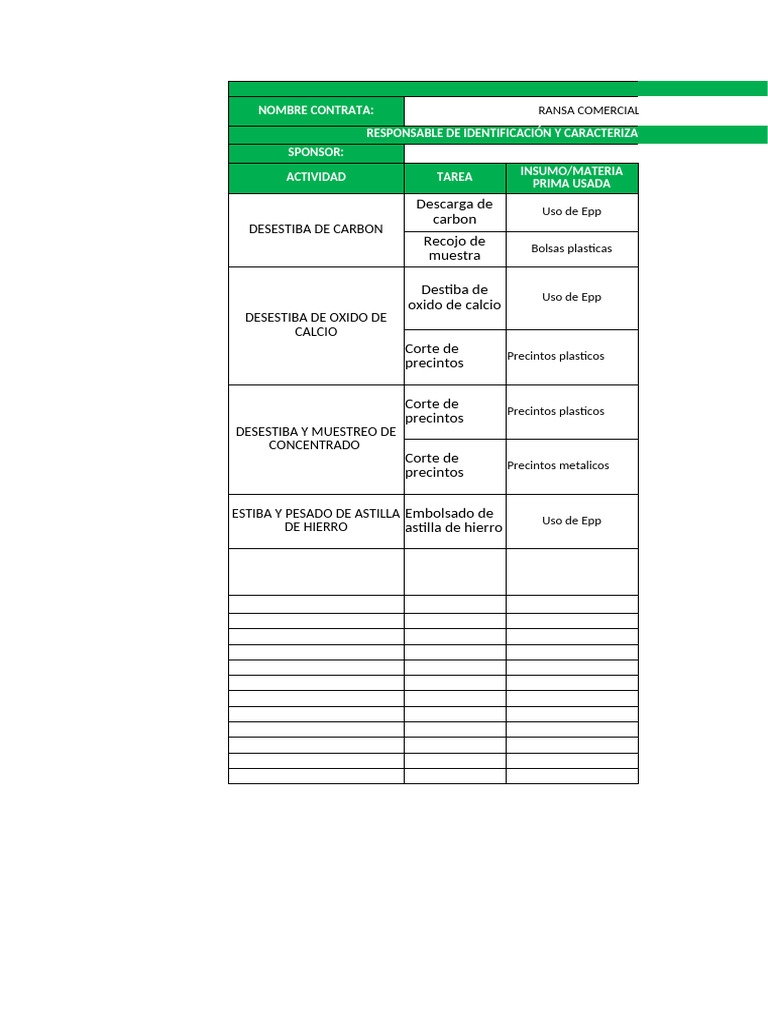 Caracterización de RRSS | PDF | Química | Compuestos químicos