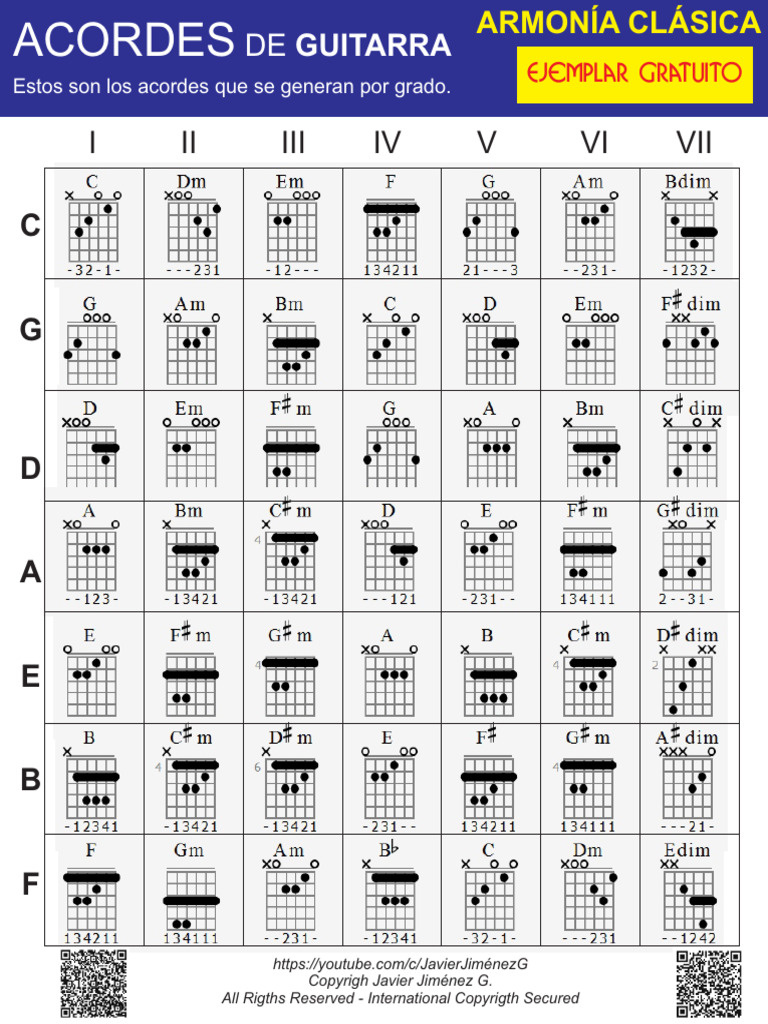 Acordes de guitarra por grado | PDF