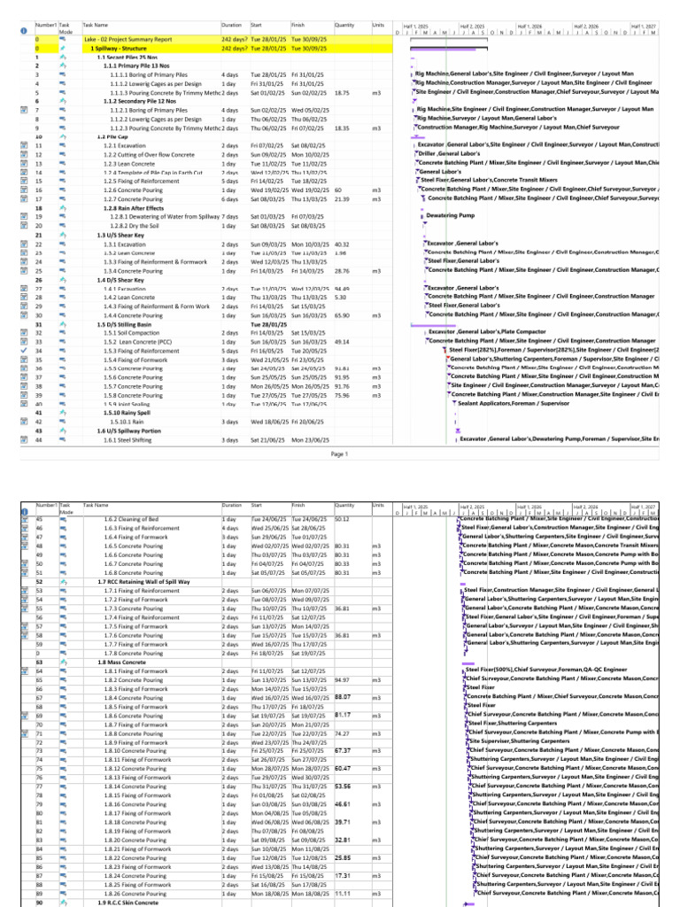 Lake-02 Project Summary Report | PDF | Concrete | Masonry