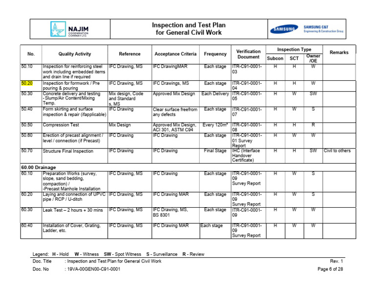 Civil Work Inspection Plan C910001 | PDF | Building Materials ...