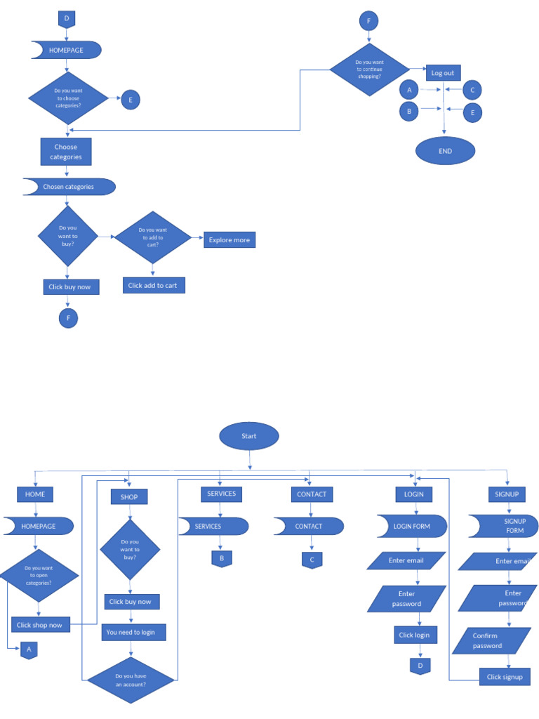 E-commerce Homepage Navigation Guide | PDF