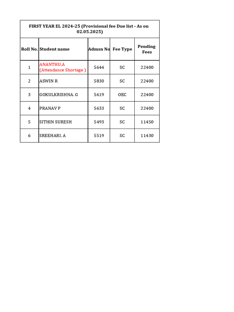 School Fee Register 2024-25 | PDF