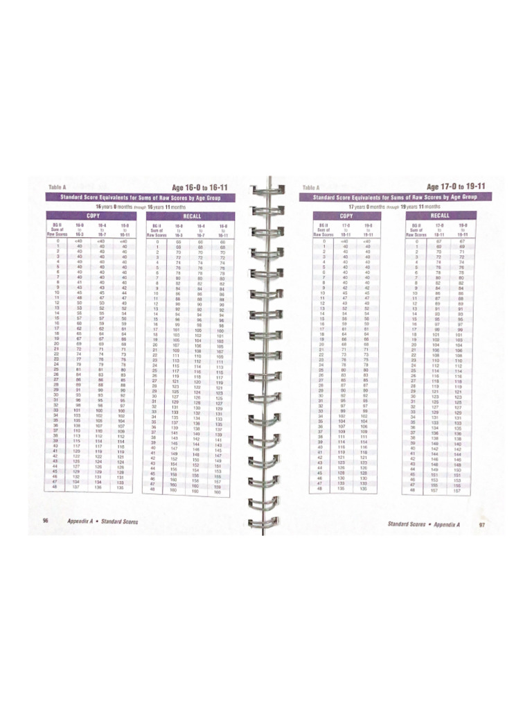 BGT Scoring 2 | PDF