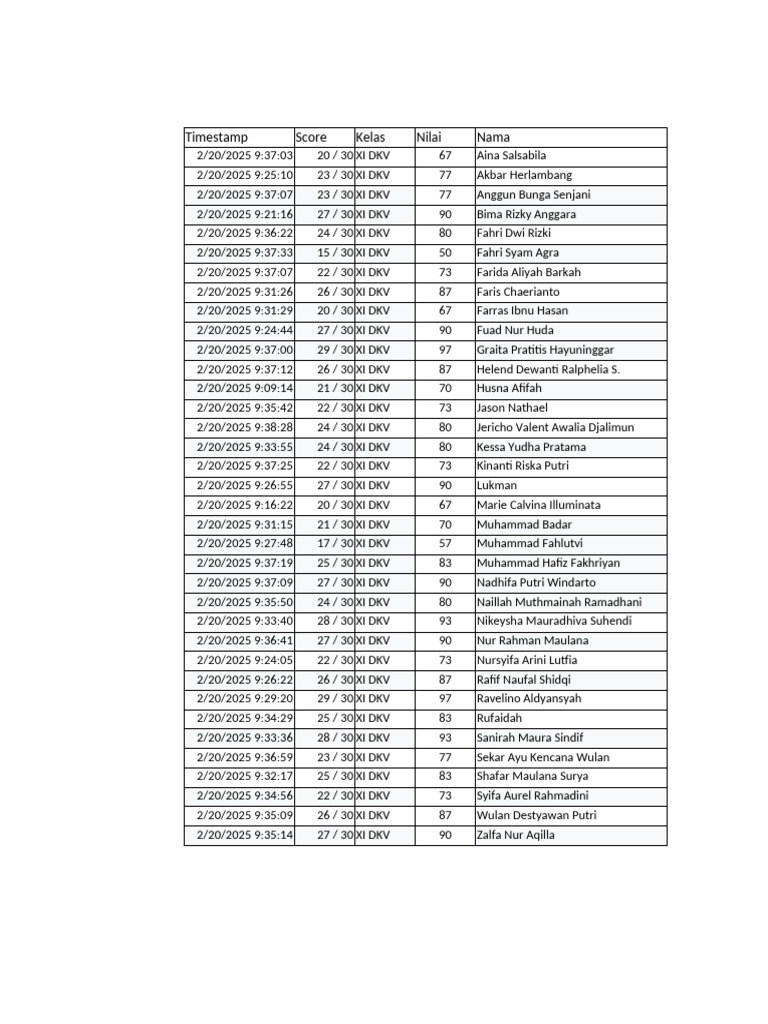 Konsentrasi Keahlian Dkv Pdf