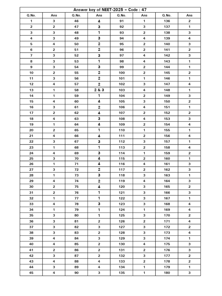 NEET 2025 Answer Key - Code 47 | PDF