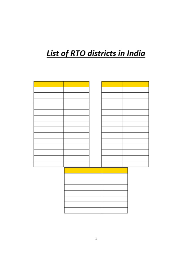 RTO District Codes in India | PDF