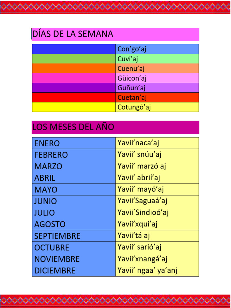 Días y meses en lengua triqui | PDF
