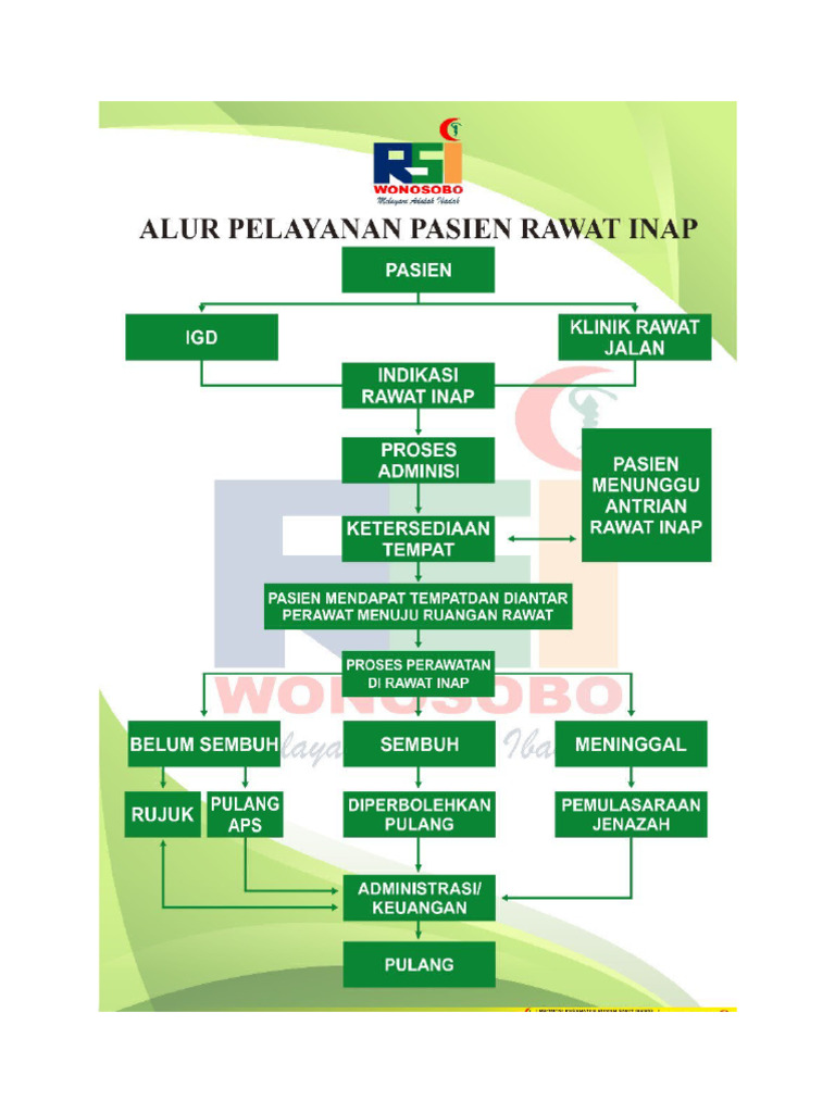 Alur Rawat Inap | PDF