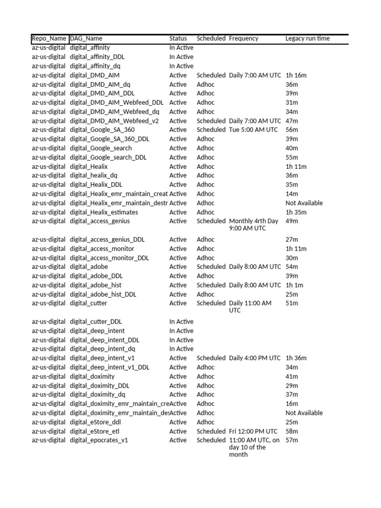 Az Us Digital Updated Run Time 30-12-2024 | PDF | Units Of Measurement