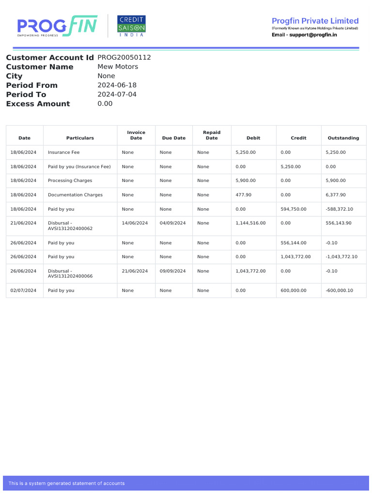 Customer Account Id Customer Name City Period From Period To Excess ...