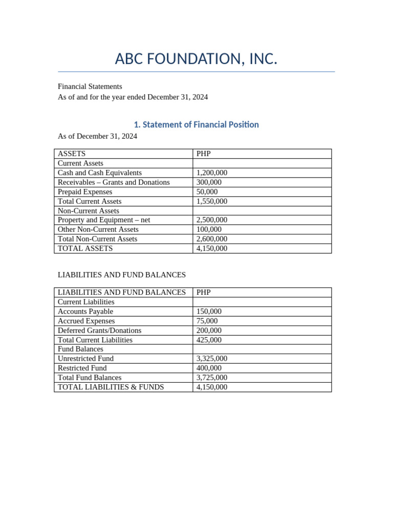 ABC Foundation SEC BIR Formatted Financial Statements 2024 | PDF ...