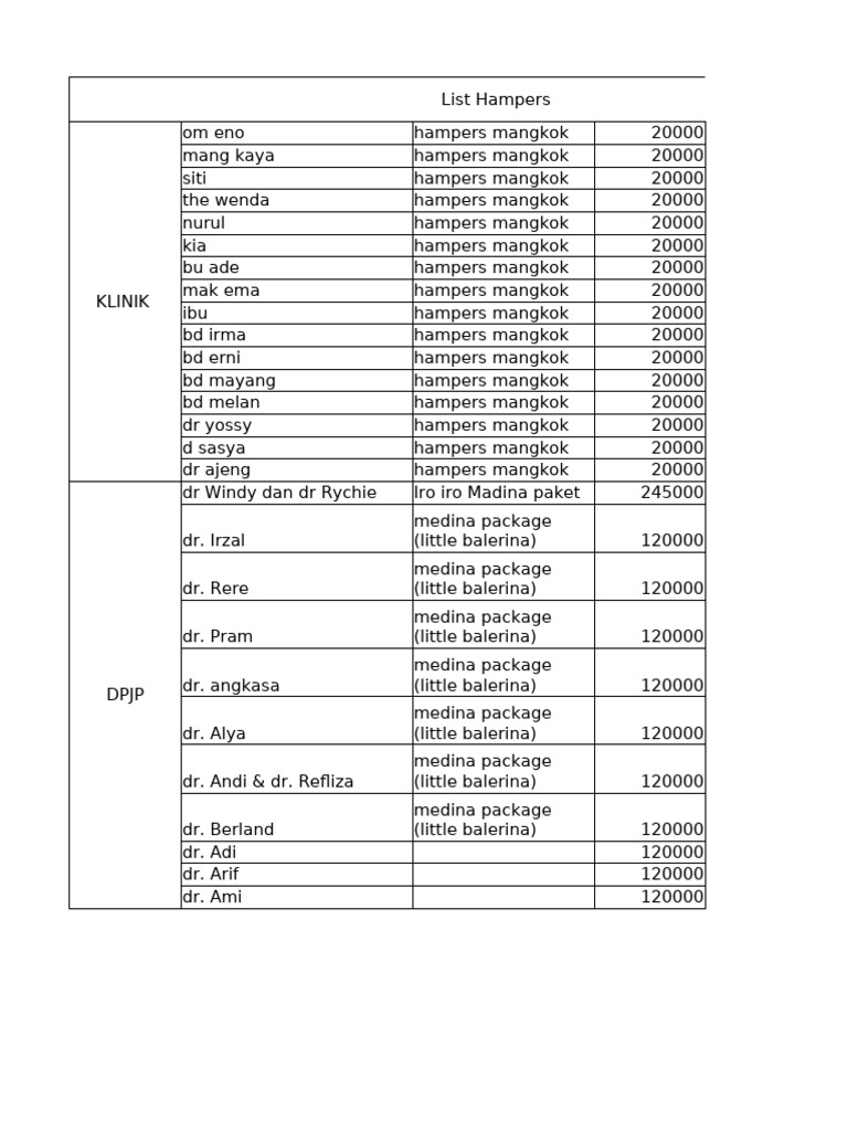 List of Hampers and Packages Prices | PDF