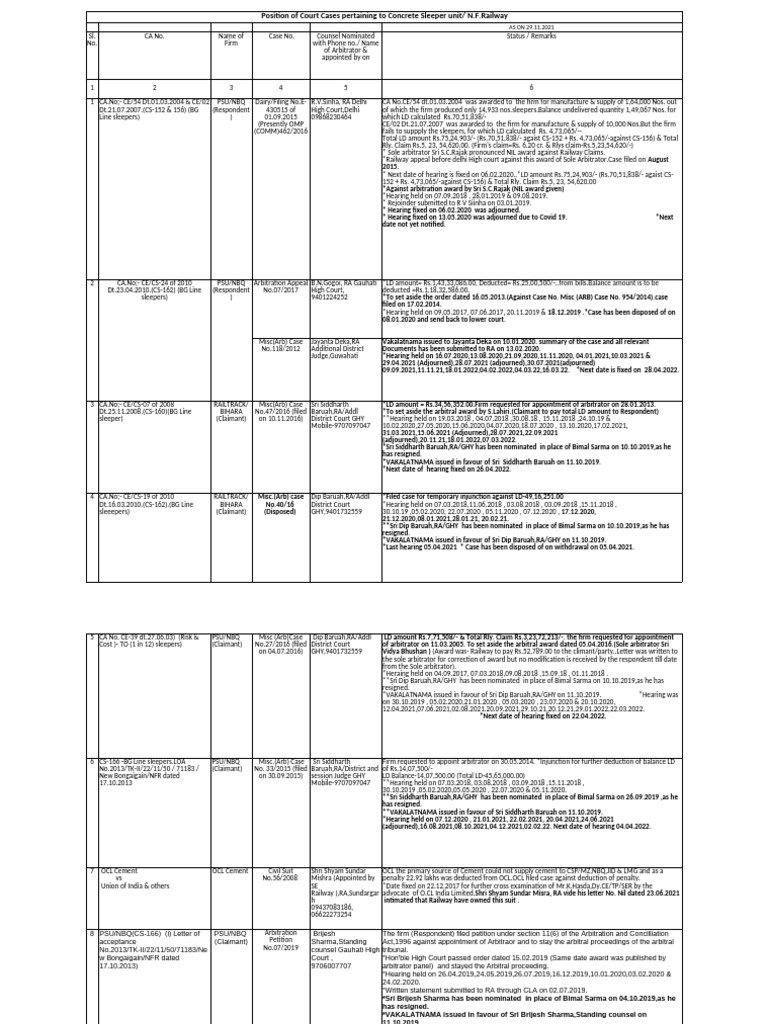 summary of court cases My position | PDF | Common Law | Civil Procedure