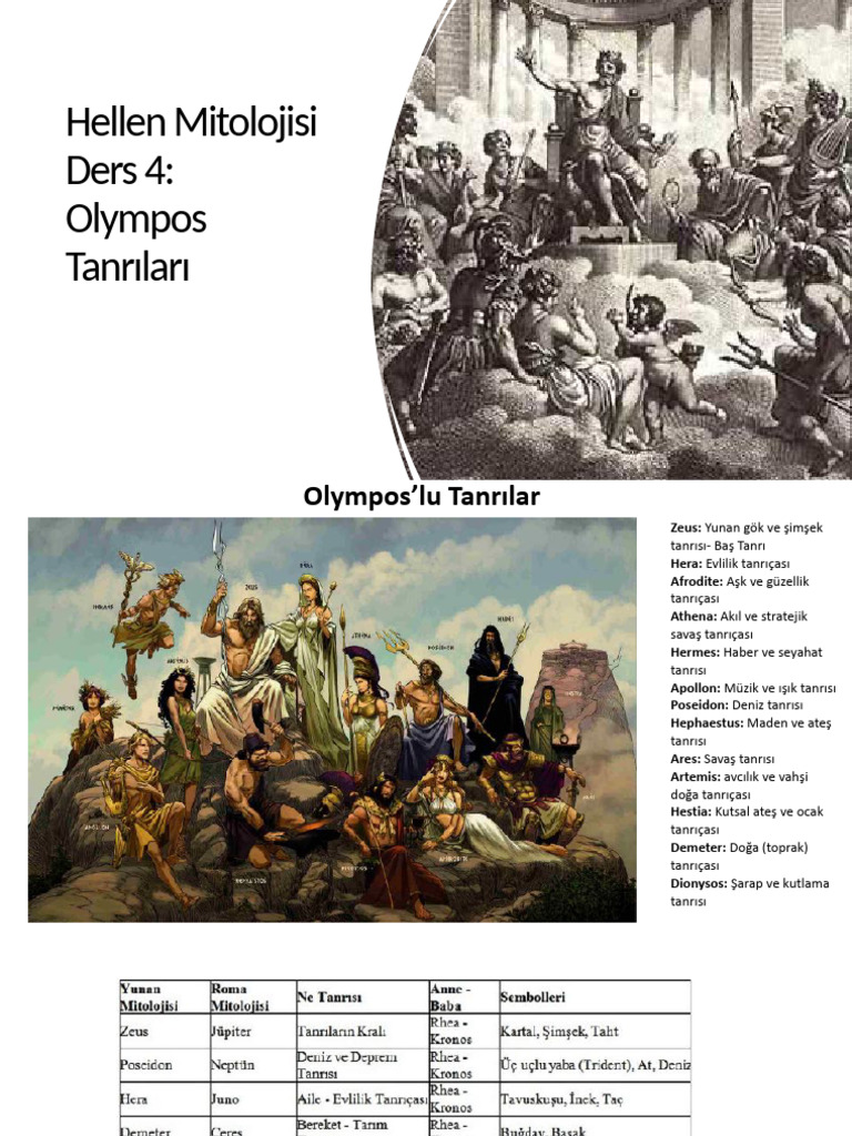 Ders 4 | PDF