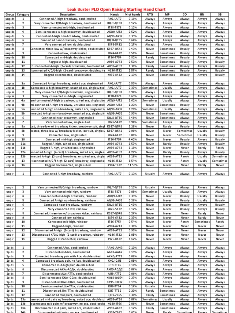 LB PLO Starting Hands PDF