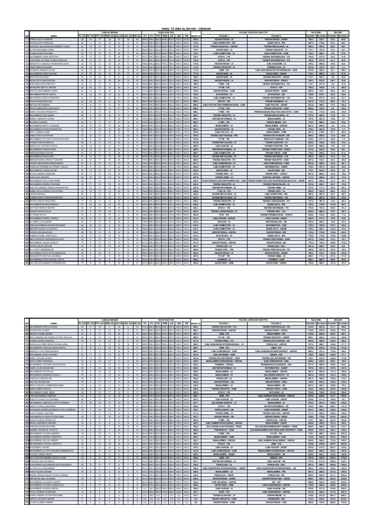 Hasil To Sma Al Bayan Cibadak (15 Maret 2025) | PDF