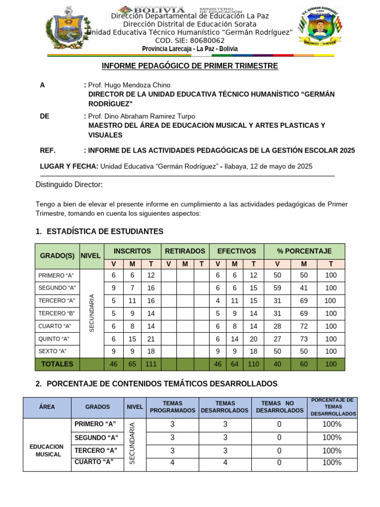 Informe Pedagógico de Primer Trimestre 12-05-2025 | PDF | Ritmo ...