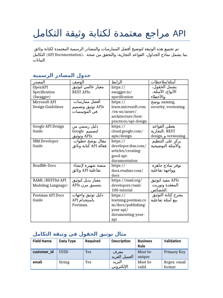 API Trusted Documentation References | PDF