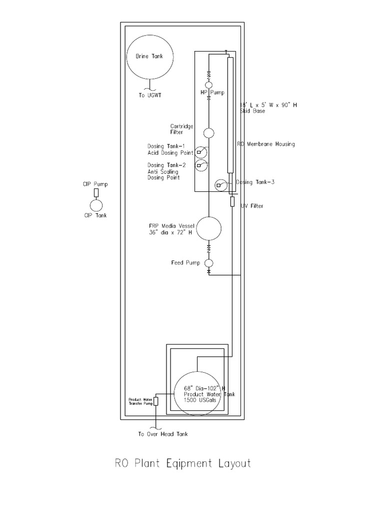 Plant Model | PDF