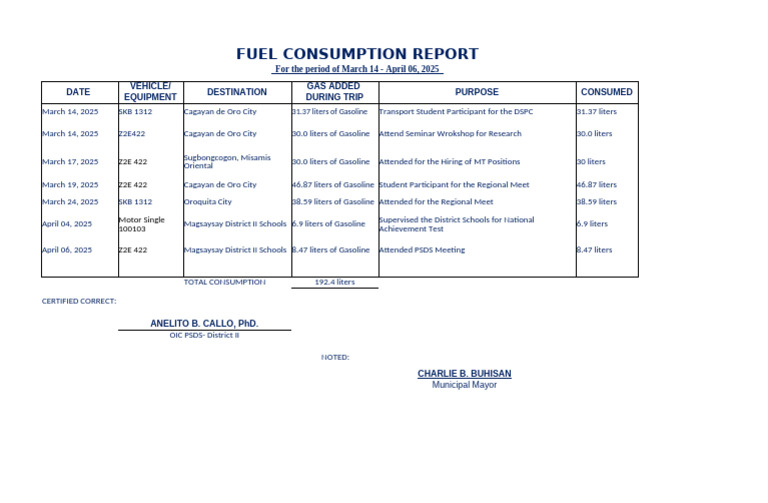 Fuel Consumptiorn Report | PDF | Gasoline | Vehicle Technology