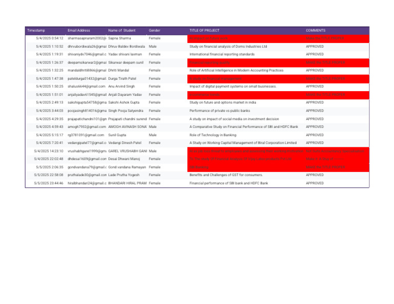 Mcom Sem 4 Research Project 2025-2026 (Responses) - Form Responses 1 ...