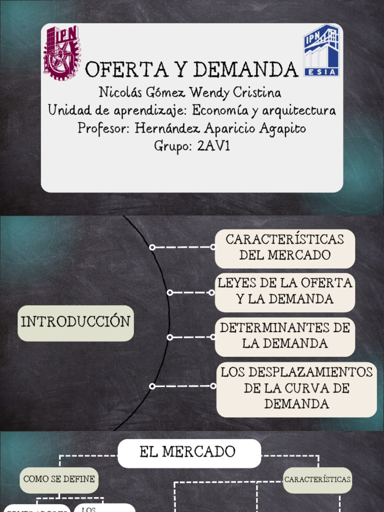 Oferta y Demanda en Economía y Arquitectura | PDF | Oferta y demanda ...