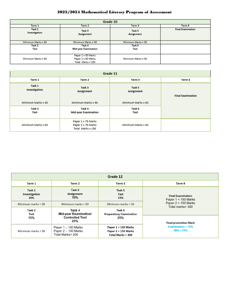 2023-2025 Mathematical Literacy Program of Assessment | PDF ...