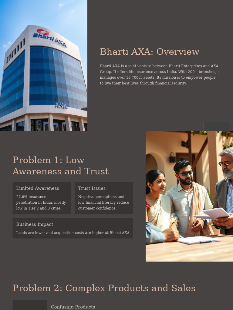 Bharti AXA Insurance Overview and Challenges | PDF