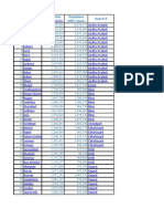 Population Population (2001 Census) Rank City State/UT