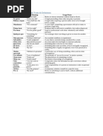 Understanding Nullum Gratuitum Prandium | PDF