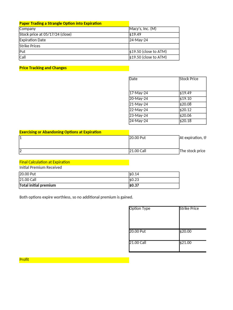 Strangle Option Trading Analysis for Macy's | PDF | Moneyness | Option ...