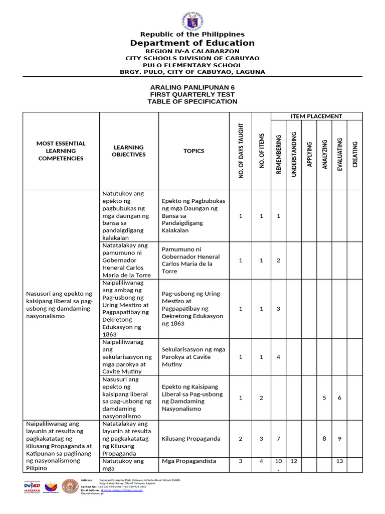 AP6 Quarter 1 Periodic Test 2024-2025 | PDF